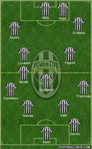 Juventus Formation 2023