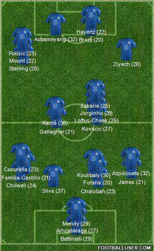 Chelsea Formation 2023