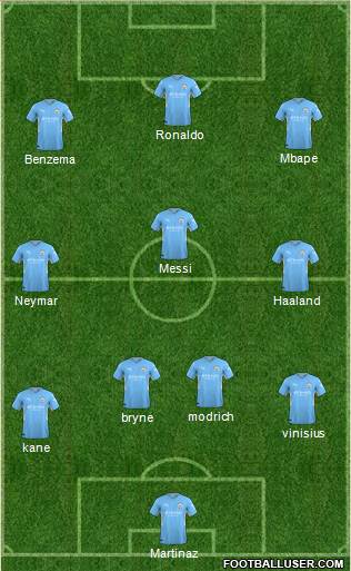 Manchester City Formation 2023