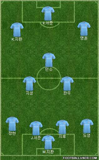 Manchester City Formation 2023