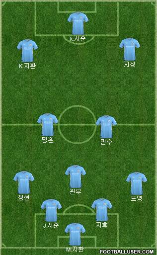 Manchester City Formation 2023