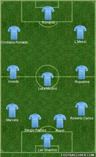 Manchester City Formation 2023