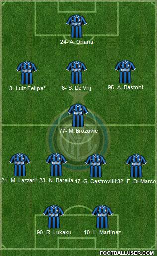 F.C. Internazionale Formation 2023