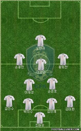 South Korea Formation 2023