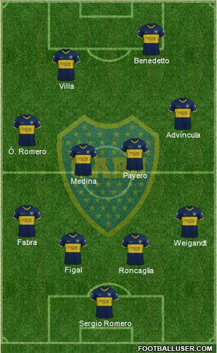 Boca Juniors Formation 2023