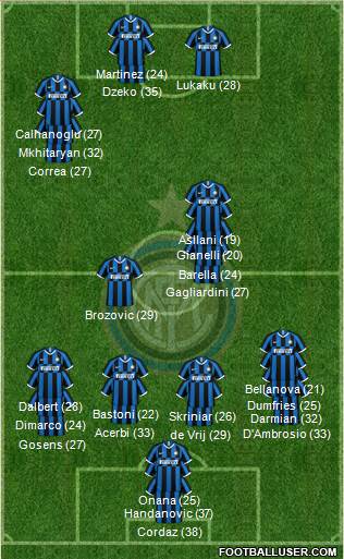 F.C. Internazionale Formation 2023