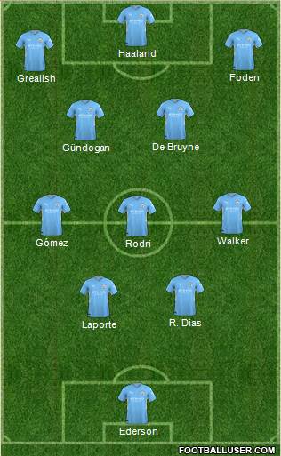 Manchester City Formation 2023