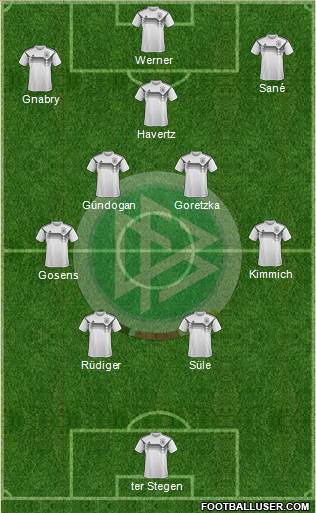 Germany Formation 2023