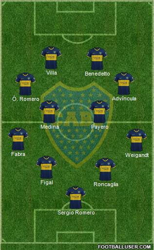 Boca Juniors Formation 2023