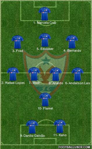 Águia de Marabá FC Formation 2023