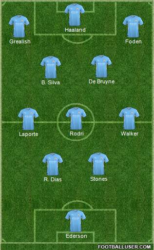 Manchester City Formation 2023