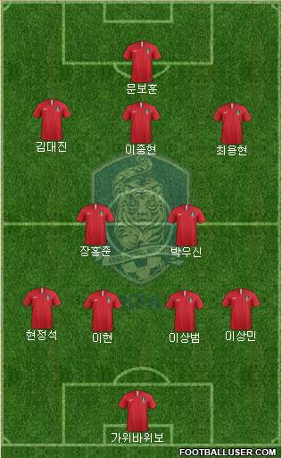 South Korea Formation 2023