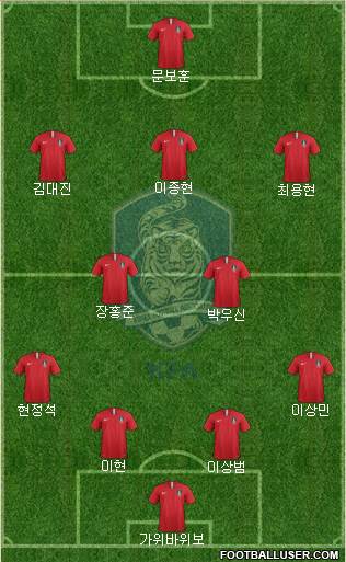 South Korea Formation 2023