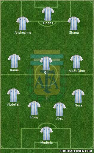 Argentina Formation 2023