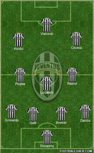 Juventus Formation 2023