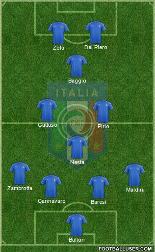 Italy Formation 2023