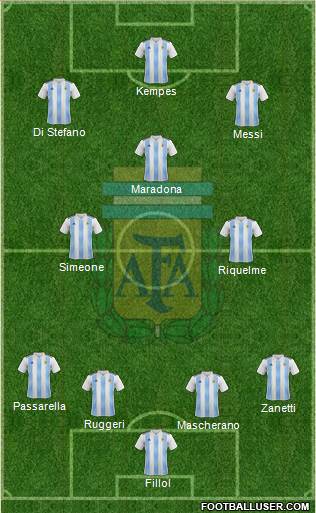 Argentina Formation 2023