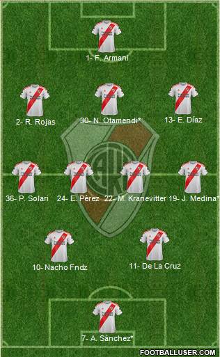 River Plate Formation 2023