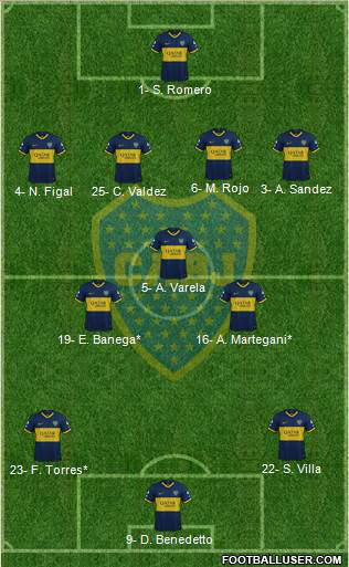 Boca Juniors Formation 2023