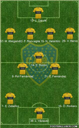 Boca Juniors Formation 2023