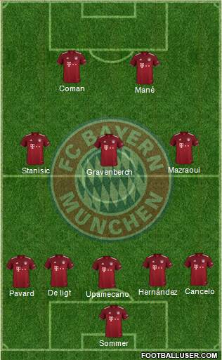 FC Bayern München Formation 2023