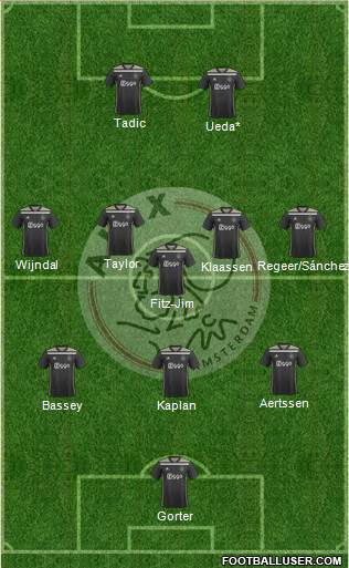 AFC Ajax Formation 2023