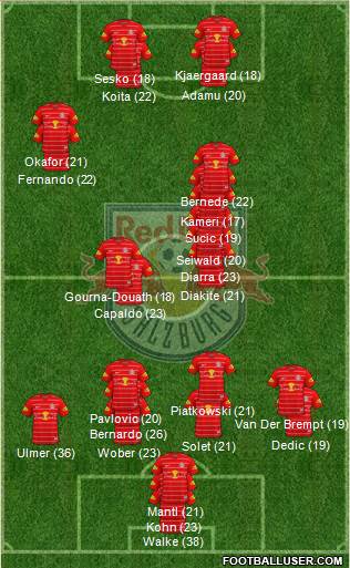 FC Salzburg Formation 2023