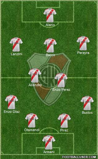 River Plate Formation 2023