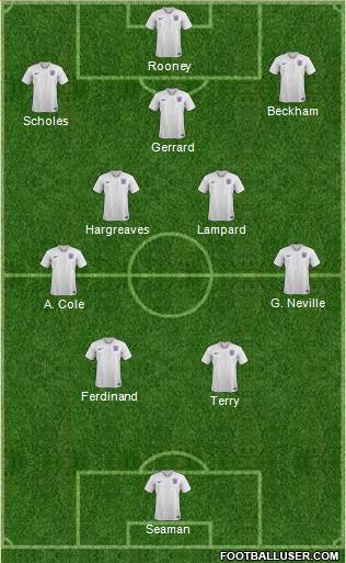 England Formation 2023