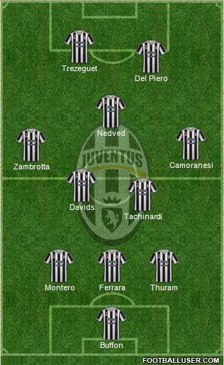 Juventus Formation 2023