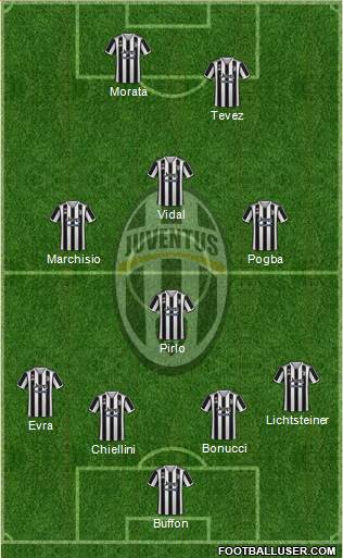 Juventus Formation 2023