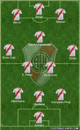 River Plate Formation 2023