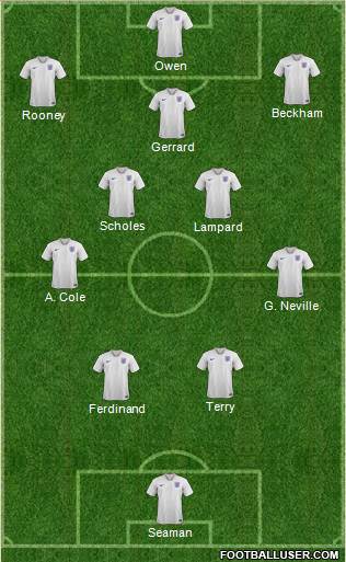 England Formation 2023