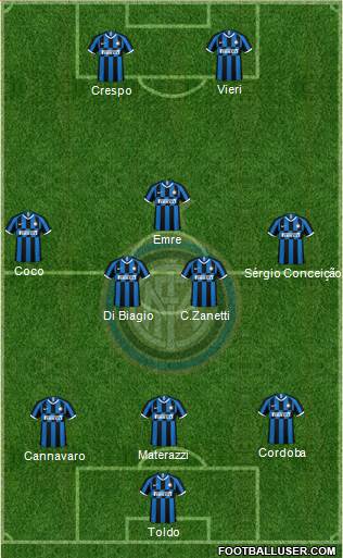 F.C. Internazionale Formation 2023