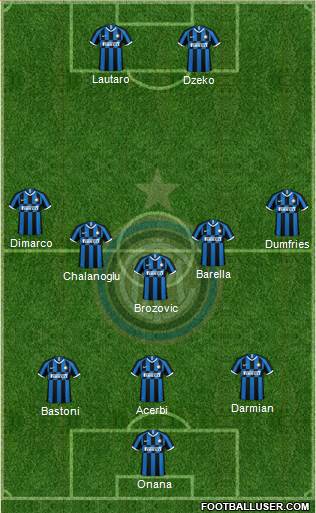 F.C. Internazionale Formation 2023