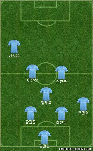 Manchester City Formation 2023