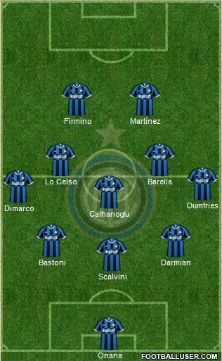 F.C. Internazionale Formation 2023