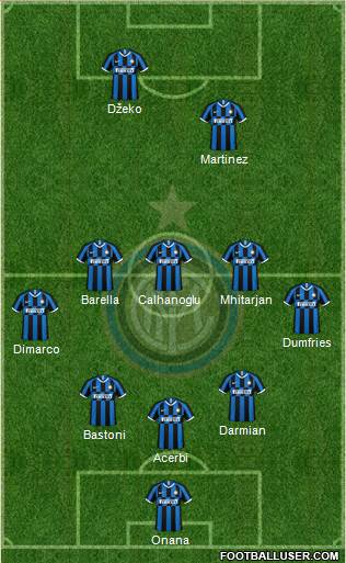 F.C. Internazionale Formation 2023