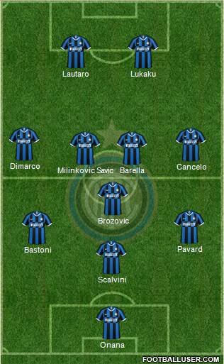 F.C. Internazionale Formation 2023