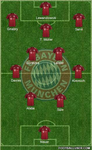 FC Bayern München Formation 2023