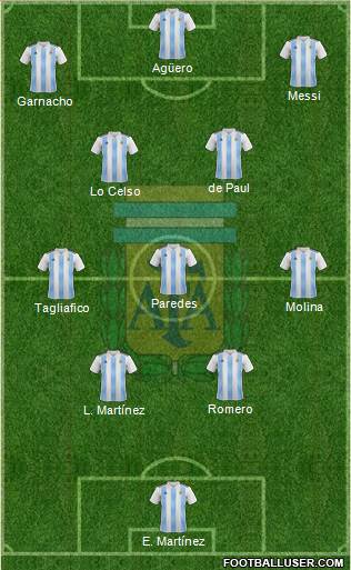 Argentina Formation 2023