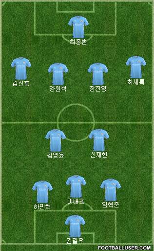 Manchester City Formation 2023