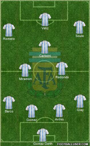 Argentina Formation 2023