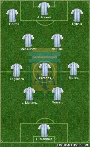 Argentina Formation 2023