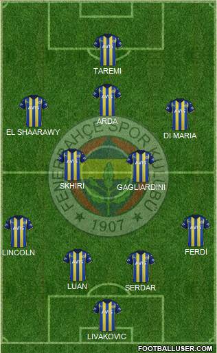 Fenerbahçe SK Formation 2023