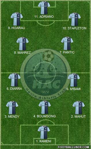 Havre Athletic Club Formation 2023