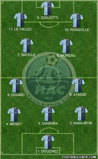 Havre Athletic Club Formation 2023