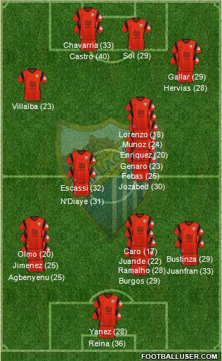 Málaga C.F. B Formation 2023