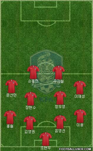 South Korea Formation 2023