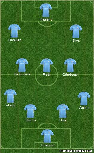 Manchester City Formation 2023